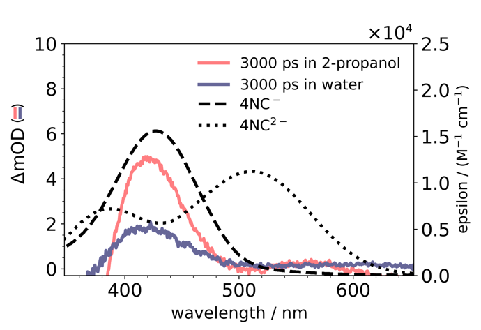 StaticSpectra